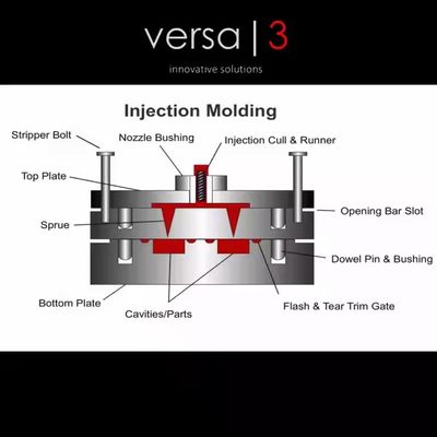 Custom Mold Mold Bedrijven Silicone Plastic Abs Service Injection Moulding Product